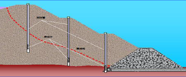 小（xiǎo）型水庫監（jiān）測預警係統