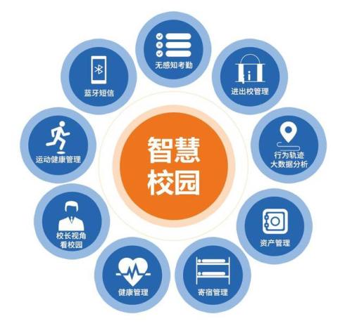 智(zhì)慧校園(yuán):課堂人臉點名