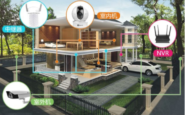 別（bié）墅安防