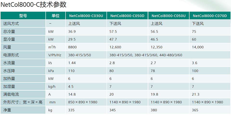 冷凍（dòng）水房間級精密空調NetCol8000-C